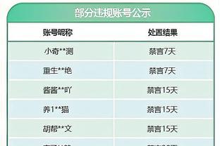 曼联vs切尔西全场数据：射门28-13，预期进球4.07-1.40，角球12-3